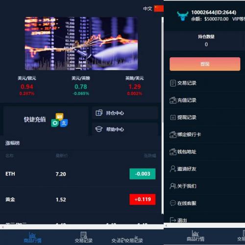 微盘交易源码含部署教程